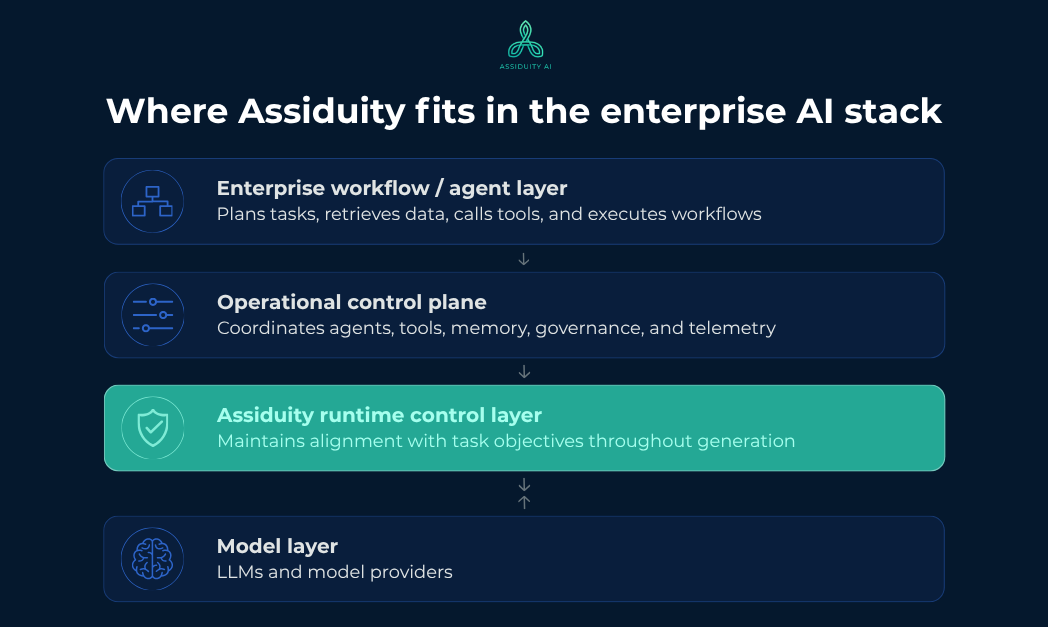 Control Planes Are Coming to Enterprise AI