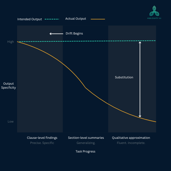 The Substitution Problem