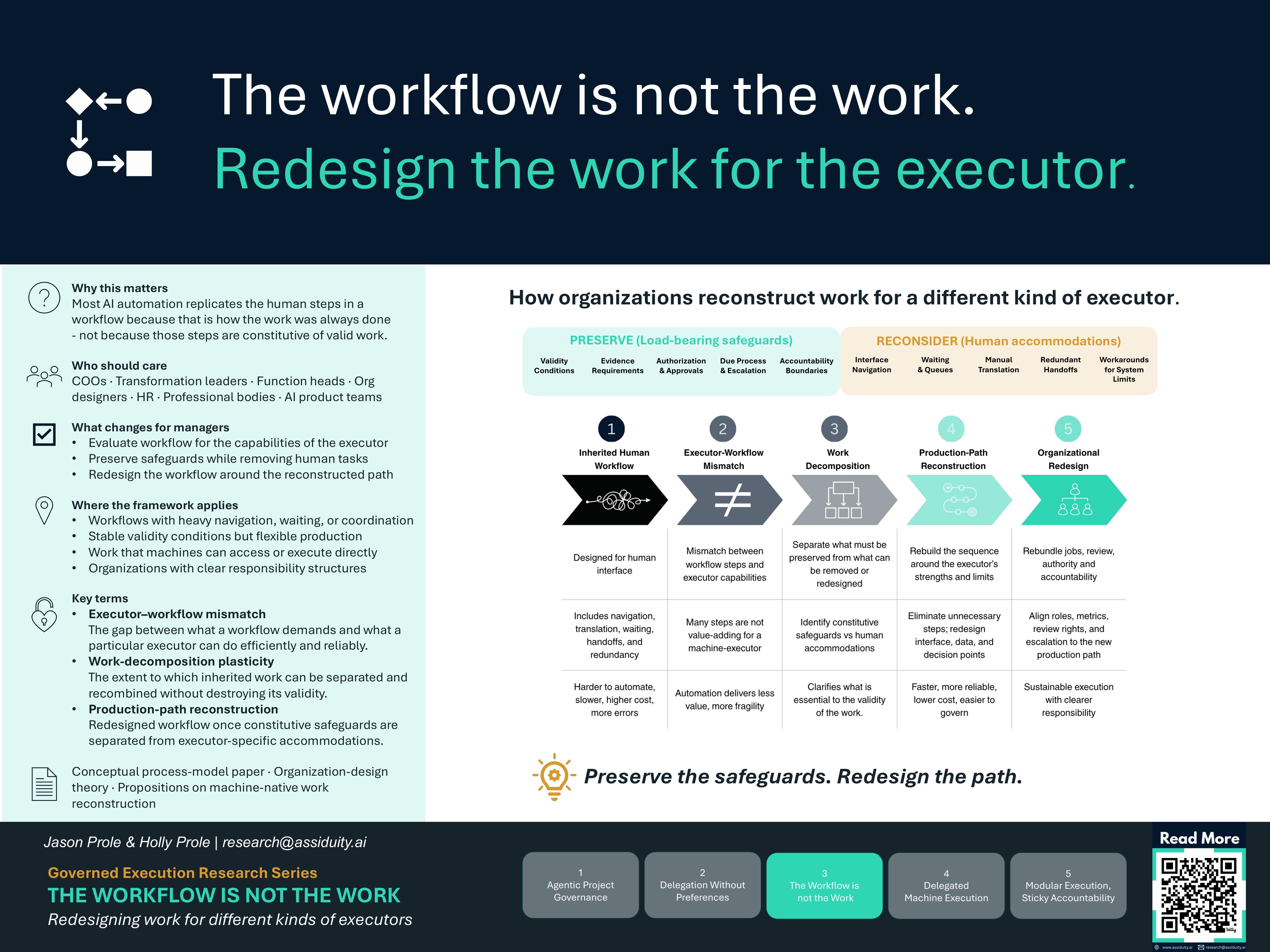The Workflow Is Not the Work conference poster