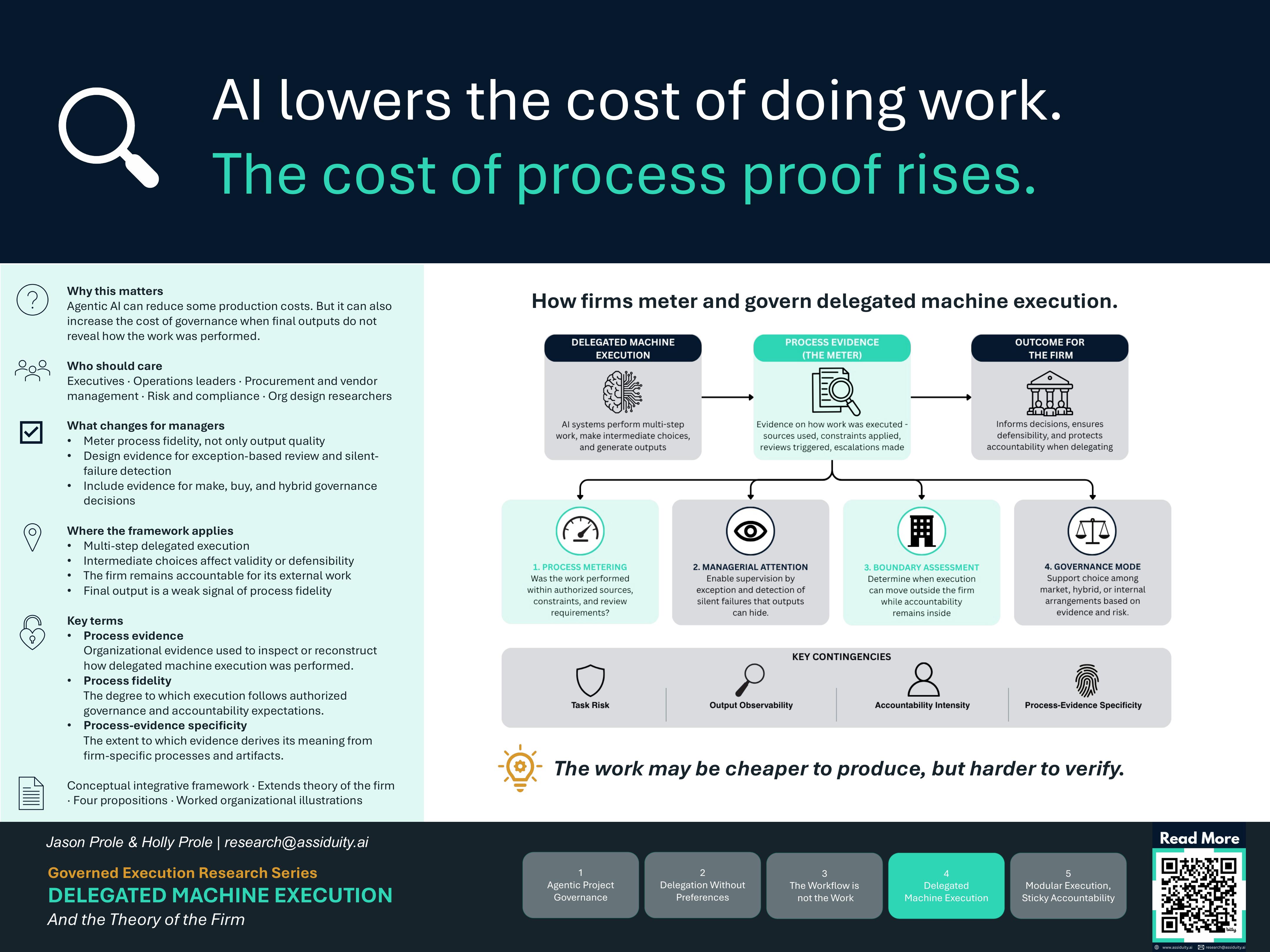 Delegated Machine Execution and the Theory of the Firm conference poster